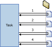 Een Foreach Loop-container die een map opsommen