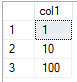Inhoud van de tabel PythonTestData