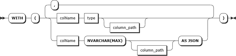 Diagram van de syntaxis voor de WITH-component in OPENJSON TVF.