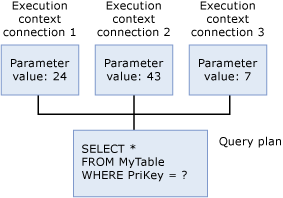 diagram van de uitvoeringscontext.