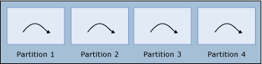 Diagram van een werkdraad, deel 2.