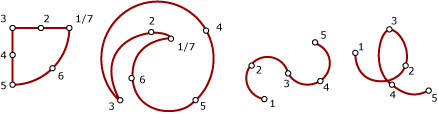 Diagram van CircularString-voorbeeld van ruimtelijke metingen.