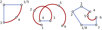 Diagram van CompoundCurve-voorbeelden.