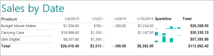 Schermafbeelding met de Report Builder sparkline.