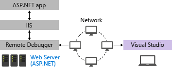 Externe debuggercomponenten