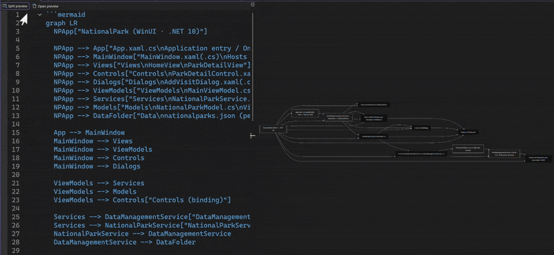 Schermopname van een Mermaid-diagram in de Preview van Visual Studio Markdown met zoombesturingselementen die zichtbaar zijn in de linkerbovenhoek.