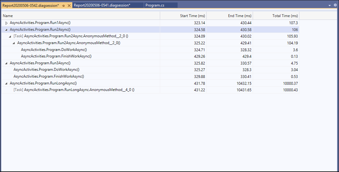 .NET Async-hulpprogramma gestopt
