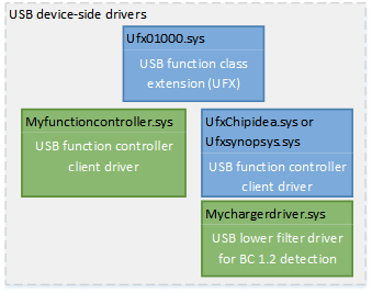 usb-functiecontrollerstuurprogramma.