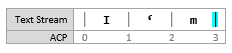 Schermopname van een tekststroomdiagram met de invoegpositie op [3, 3], vóór een invoeging