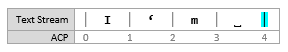Schermopname van een tekststroomdiagram met de invoegpositie op [4, 4], na een invoeging