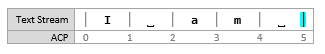 Schermopname van een tekststroomdiagram met de invoegpositie op [5, 5]