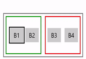 XYFocusKeyboardNavigation ingeschakeld en genest gedrag