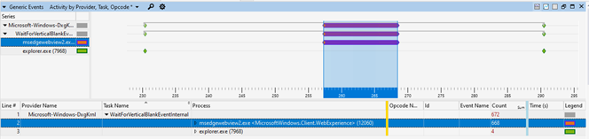 WPA-grafiek met MS Edge-webview2-gebeurtenis