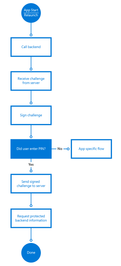 Windows Hello-clientwerkstroom