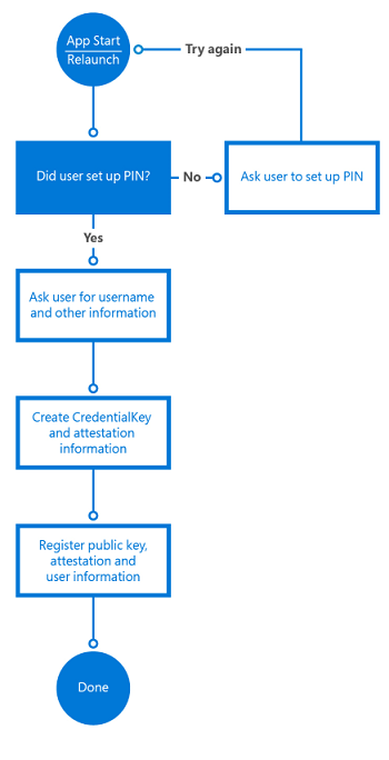 registratielogica voor Windows Hello