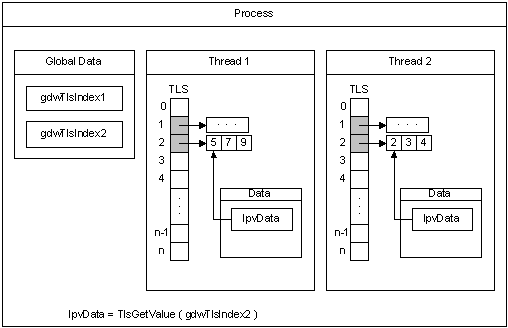 Diagram dat laat zien hoe het T L S-proces werkt.