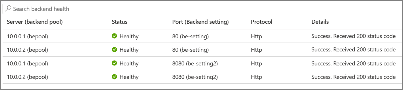 Diagrama mostrando o relatório de investigações de integridade na página Integridade do back-end