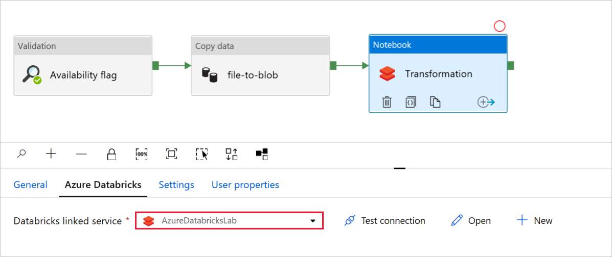 valor preenchido para o Serviço vinculado do Databricks