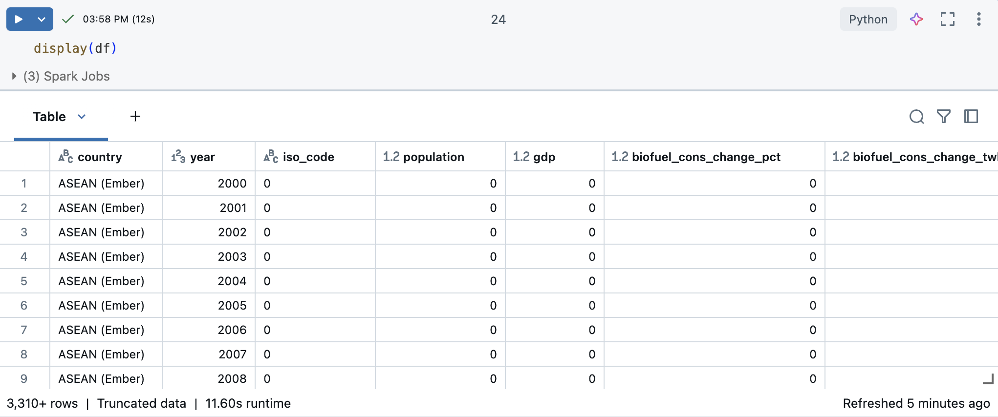 Explore os dados usando a tabela de saída do notebook do Databricks.