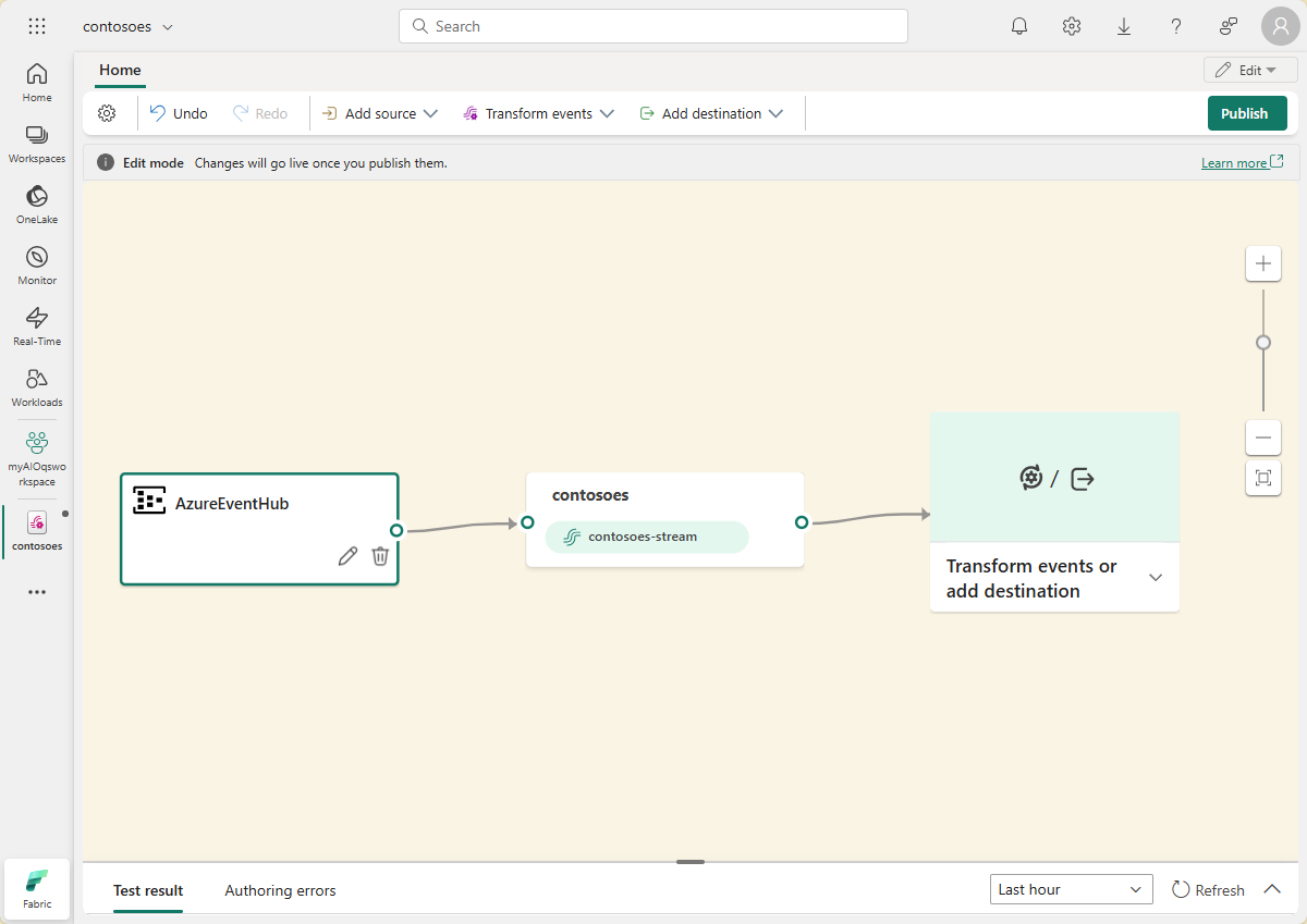 Captura de tela do fluxo de eventos com uma fonte do AzureEventHub.