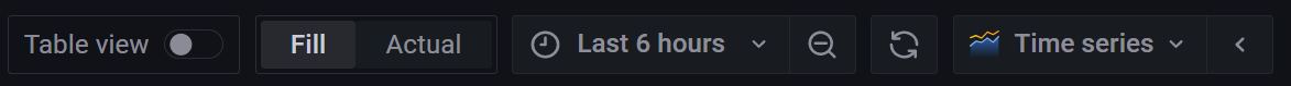 Captura de tela do workspace do Grafana. Tempo, visualização e mais opções.