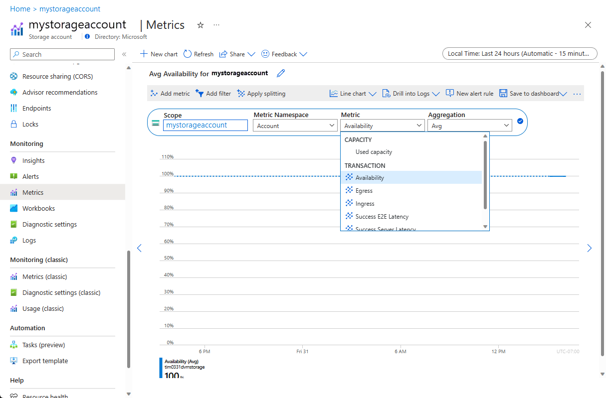 A captura de tela mostra a página Métricas no portal do Azure e a Disponibilidade selecionadas.
