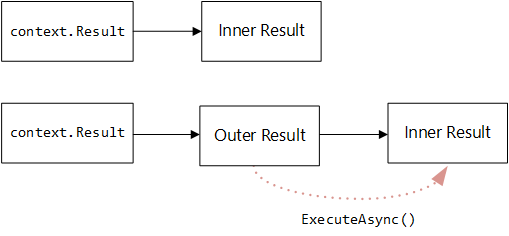 Diagrama de ChallengeAsync
