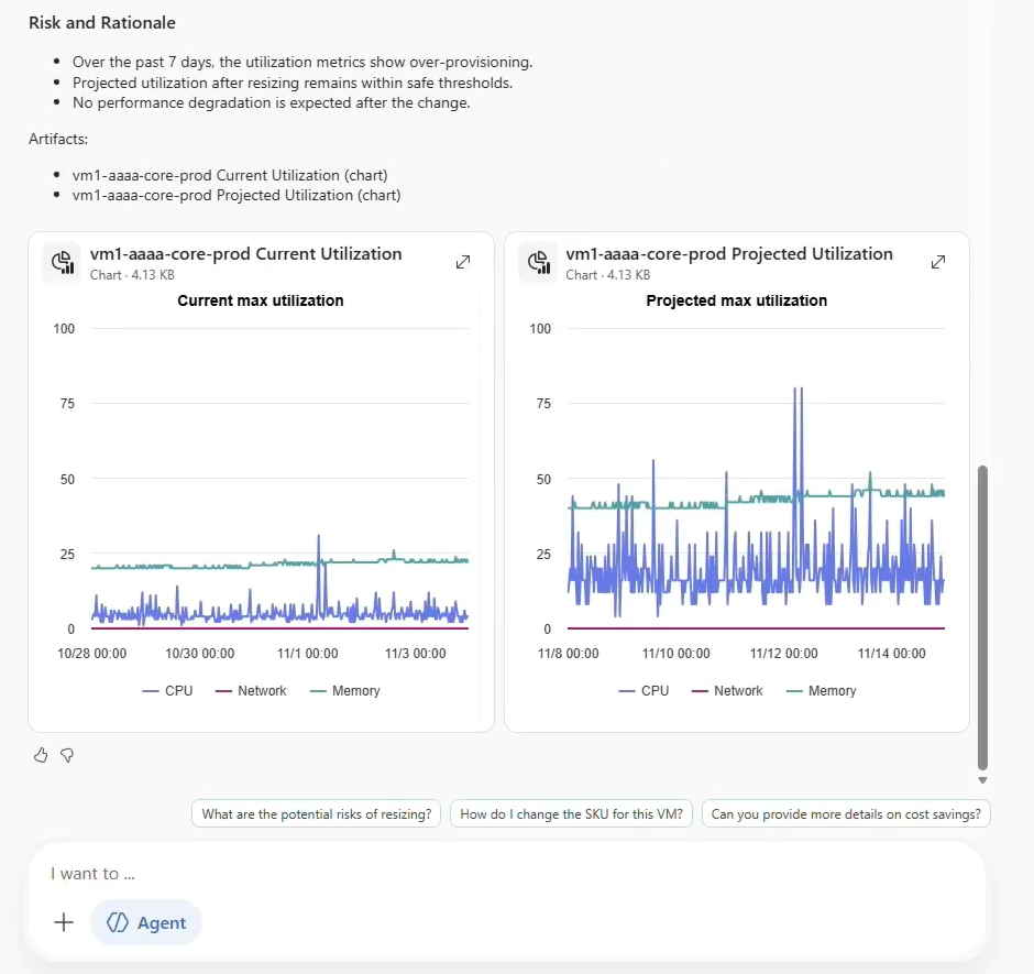 Captura de tela do Azure Copilot gerando um gráfico para mostrar os resultados esperados da aplicação de uma recomendação de otimização.