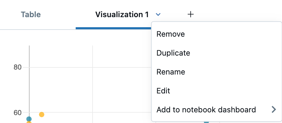 Opções de menu de visualização em um notebook.
