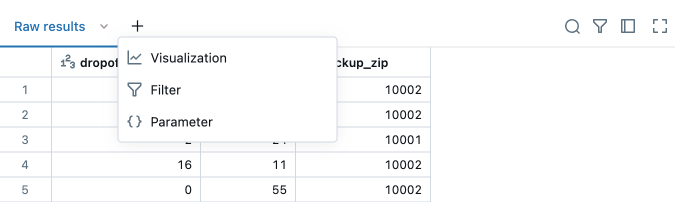 Tabela de resultados do Editor do SQL com a opção Visualização mostrada.
