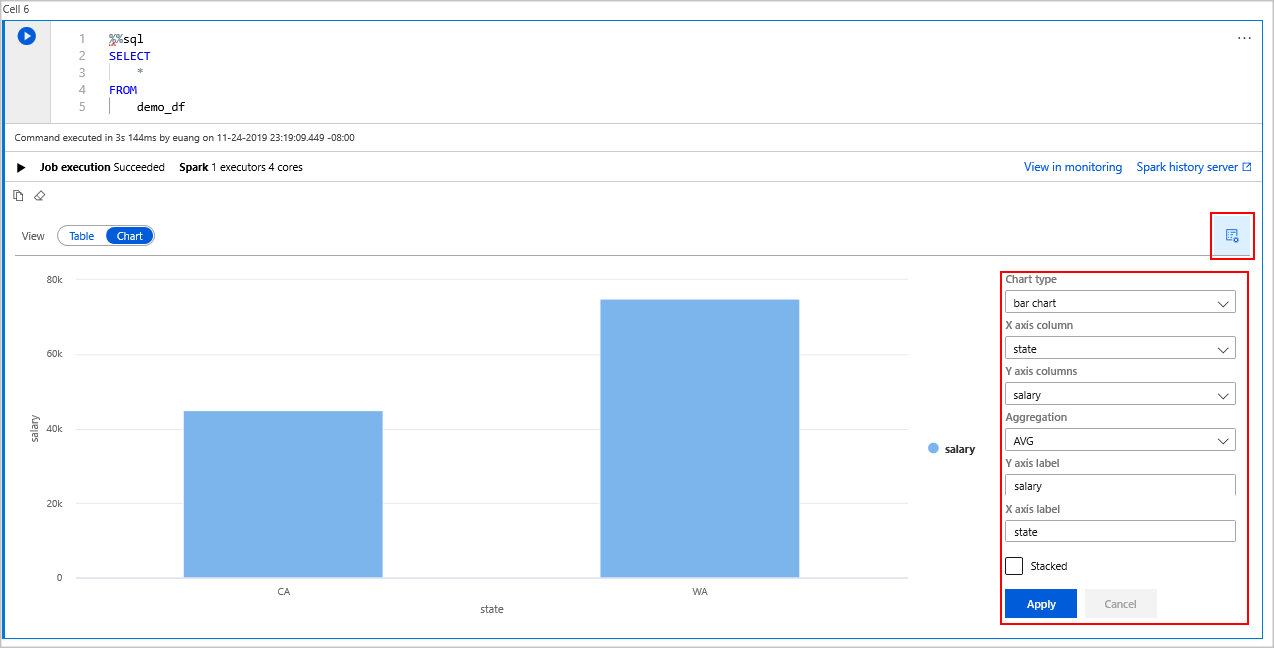 Saída de gráfico no Spark do Azure Synapse
