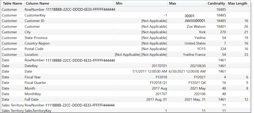COLUMNSTATISTICS tabela de resultados