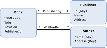 refConstraintModel