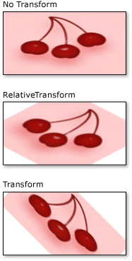 wcpsdk_graphicsmm_transformandrelativetransform Configurações RelativeTransform e Transform do pincel