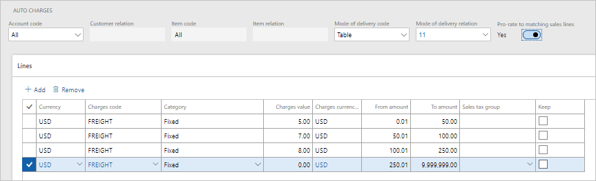 Captura de tela das cobranças automáticas para o modo de entrega 11 quando a prorção de linha correspondente é ativada.