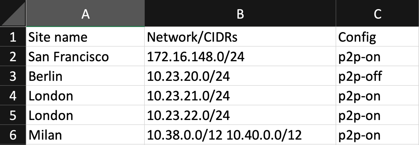 Tabela CSV com três colunas intituladas 