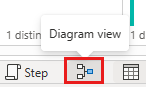 Captura de tela mostrando o botão Desativar exibição de diagrama com ambas as consultas criadas neste tutorial exibidas.