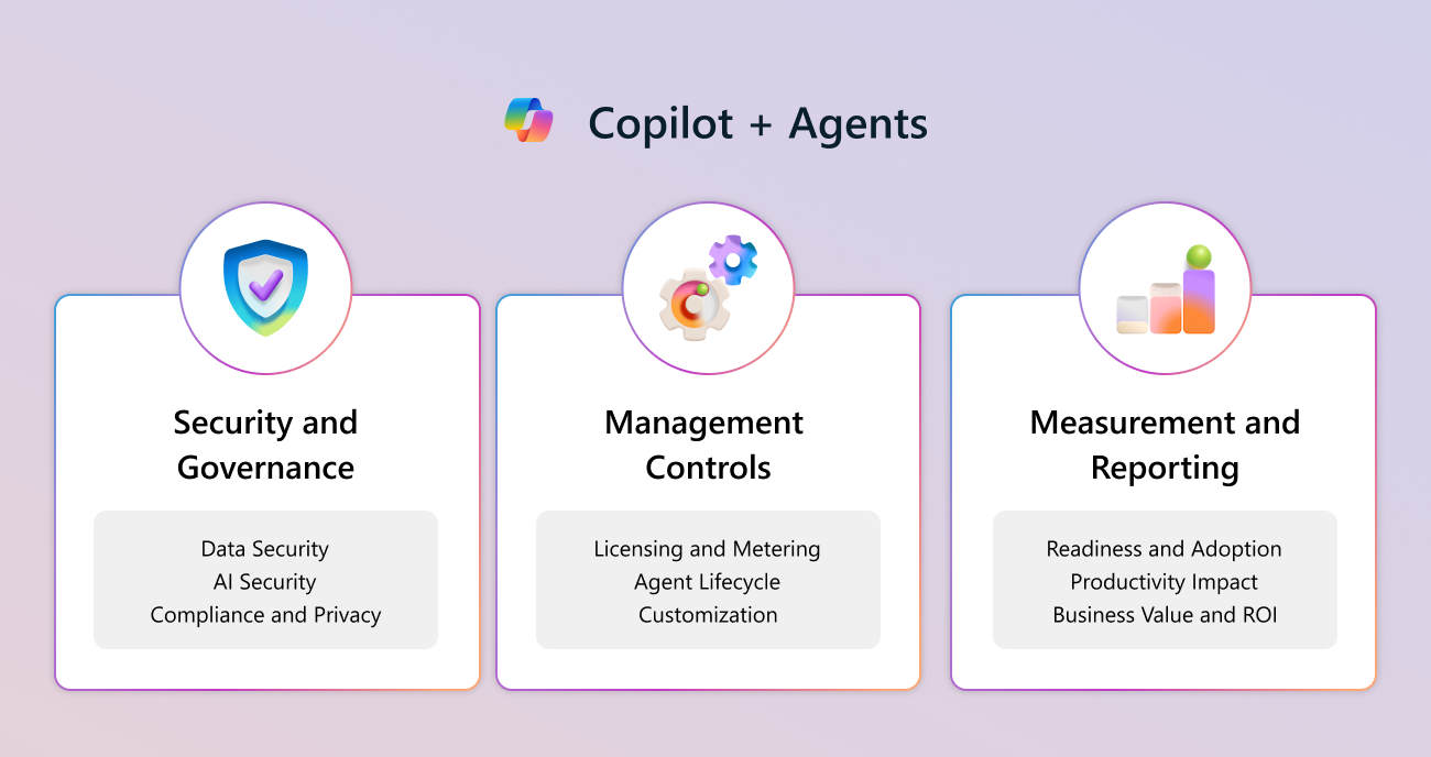 Um diagrama da arquitetura do Sistema de Controlo copilot a mostrar os três pilares e as principais capacidades.