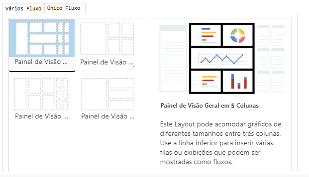 Layouts de painel único.