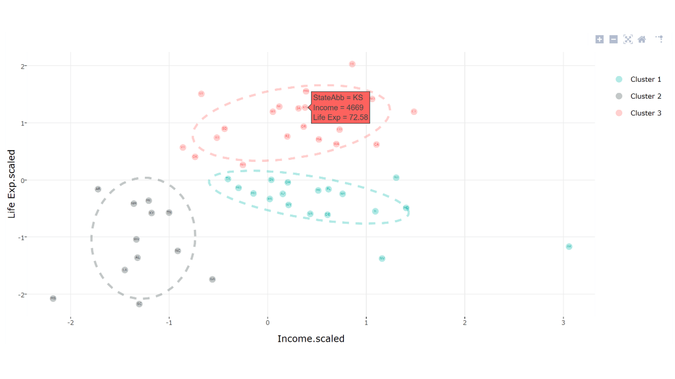 Captura de tela que mostra Clustering.