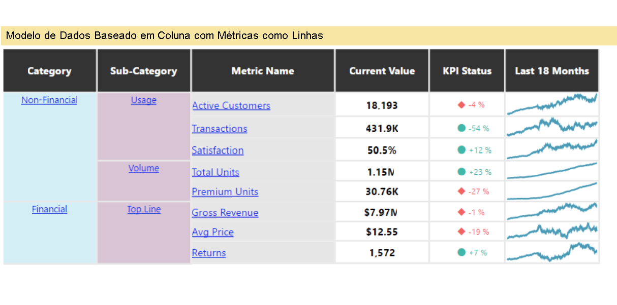 Captura de tela que mostra uma Matriz de Power KPI.