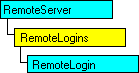 Modelo de objeto do SQL-DMO mostrando o objeto atual