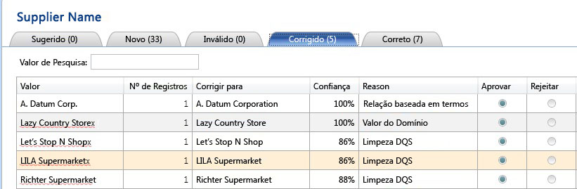 Nomes de fornecedores corrigidos