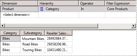 Membros do conjunto denominado Produto Principal