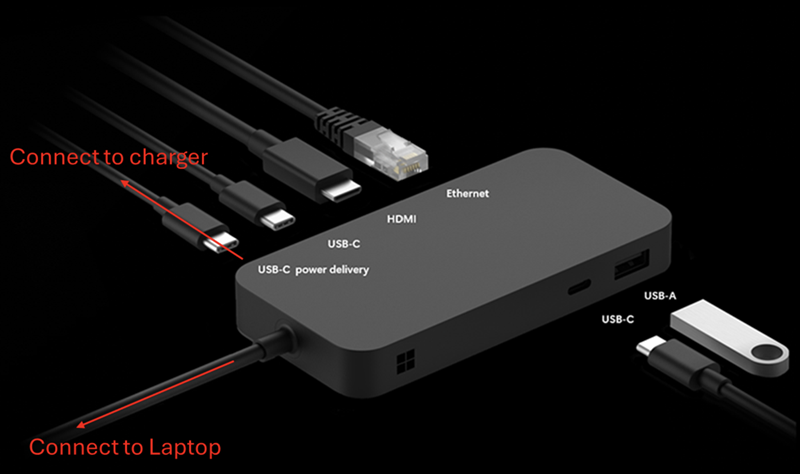 Captura de ecrã da Estação de Ancoragem USB4.