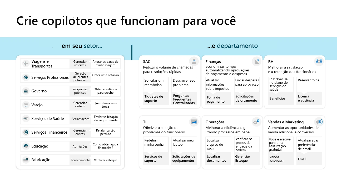 Diagrama ou casos de uso do Microsoft Copilot Studio.