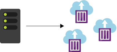 Diagrama ilustrando a adição de vários contêineres a uma única instância de computador.