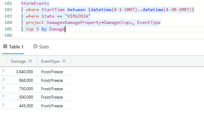 Captura de tela de uma tabela com cinco tempestades causadoras de danos na Virgínia.
