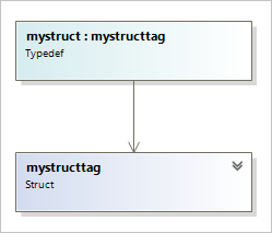 Typedef de struct em C++ no Designer de Classes