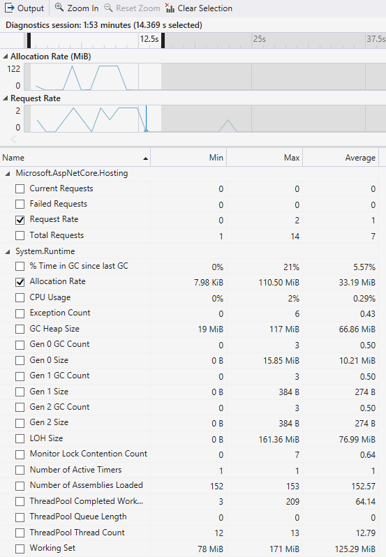 Filtragem de tempo da ferramenta de Contadores do .NET.